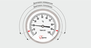 Термометры биметаллические коррозионностойкие ТБф-225 IP65 с возможностью гидрозаполнения