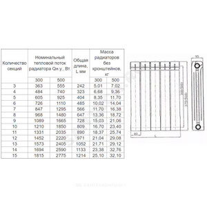 Радиатор секционный биметаллический РБС 500/90 (А01) Сантехпром