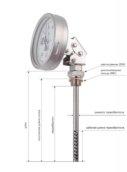 Термометры биметаллические коррозионностойкие ТБф-224 с возможностью гидрозаполнения